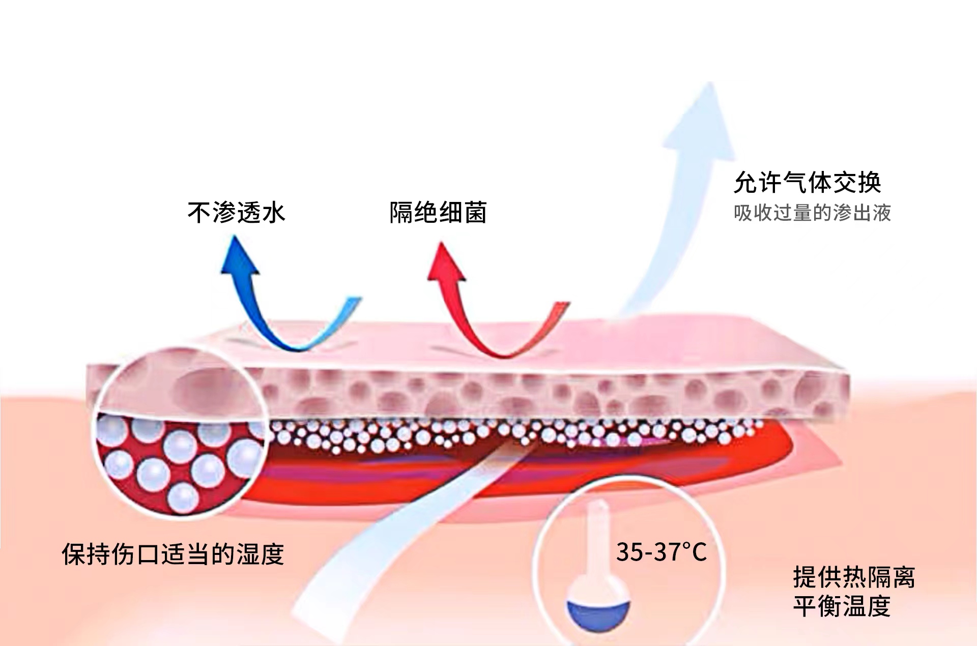 A nurse cleaning an infected wound on a leg